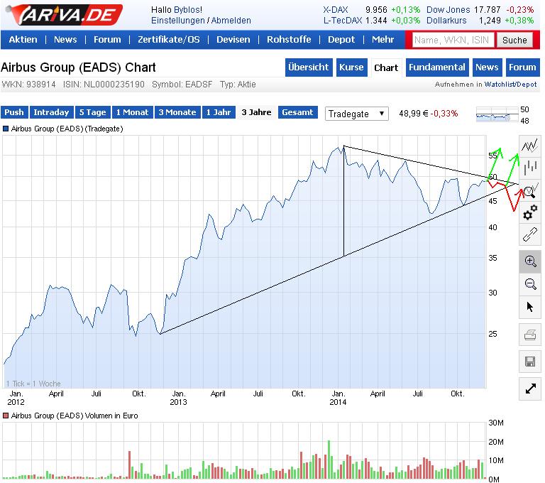 gelingt der Ausbruch ? Meinungsumfrage ! 777958