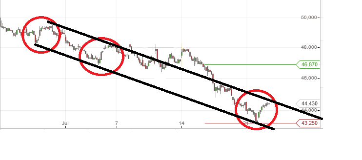 EADS, ein Vogel will nicht fliegen 742617