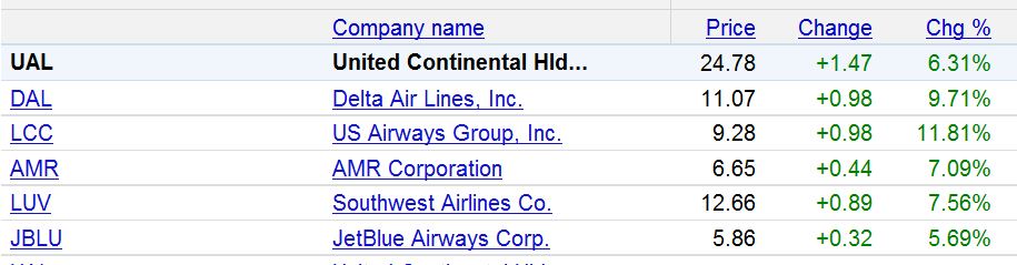 Lufthansa Strong buy 386980