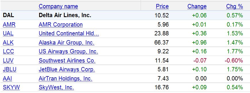 Lufthansa Strong buy 399969
