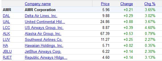 Lufthansa Strong buy 414952