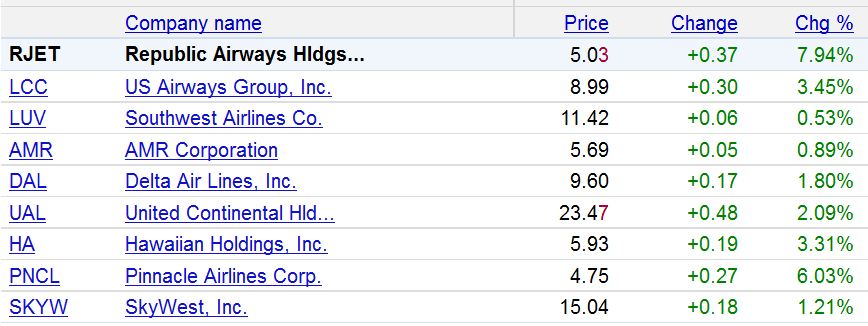 Lufthansa Strong buy 415661