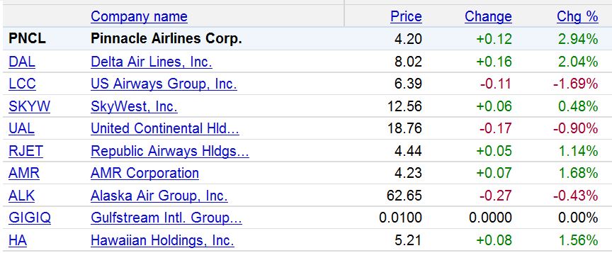 Lufthansa Strong buy 424529