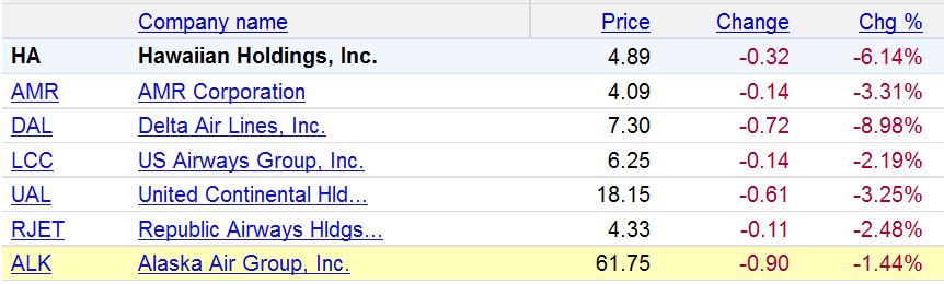 Lufthansa Strong buy 424695