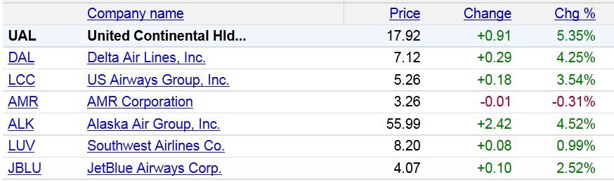 Lufthansa Strong buy 433751
