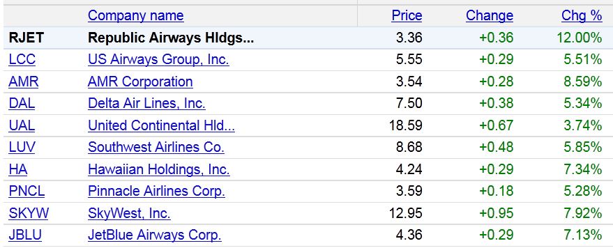Lufthansa Strong buy 434361