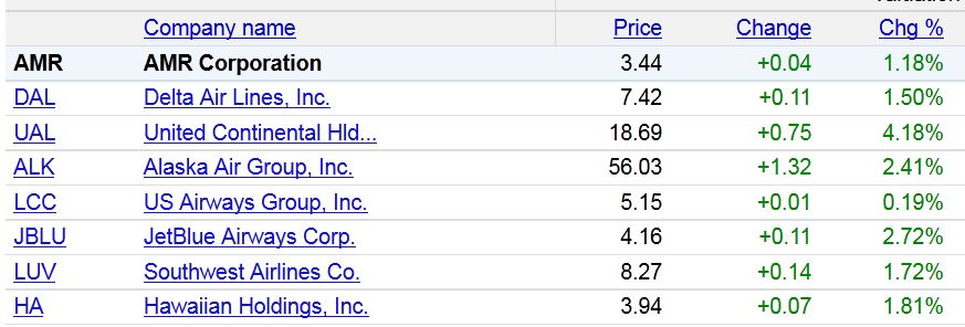 Lufthansa Strong buy 437815
