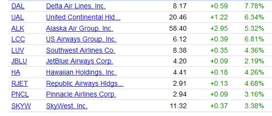 Lufthansa Strong buy 442304