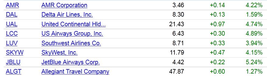 Lufthansa Strong buy 442982