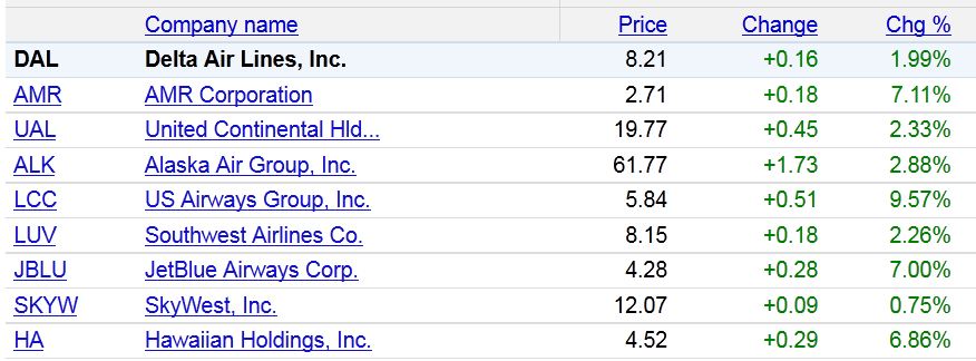 Lufthansa Strong buy 447223