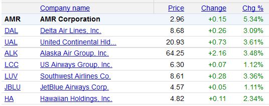 Lufthansa Strong buy 448034