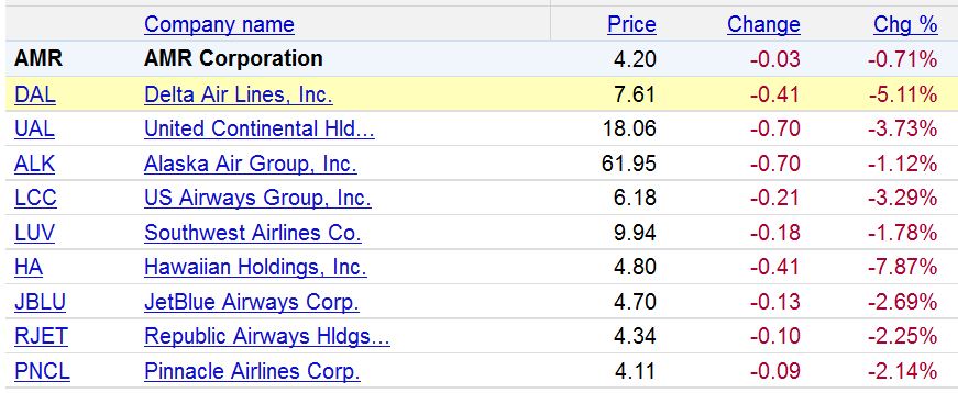 Lufthansa Strong buy 424799
