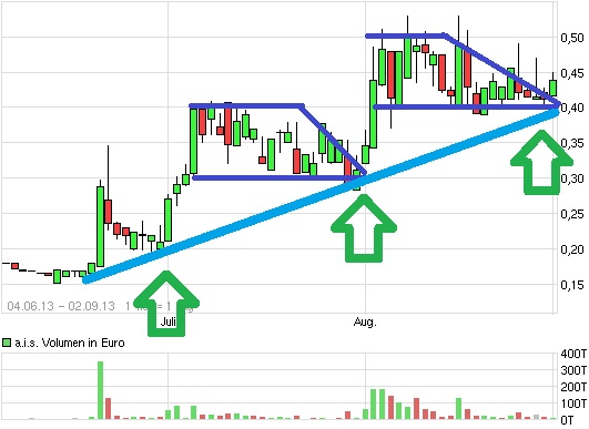 AIS(649290): vor Rebound 640237