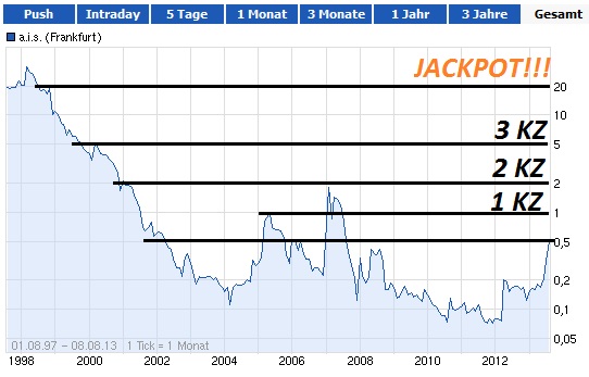 AIS(649290): vor Rebound 631190