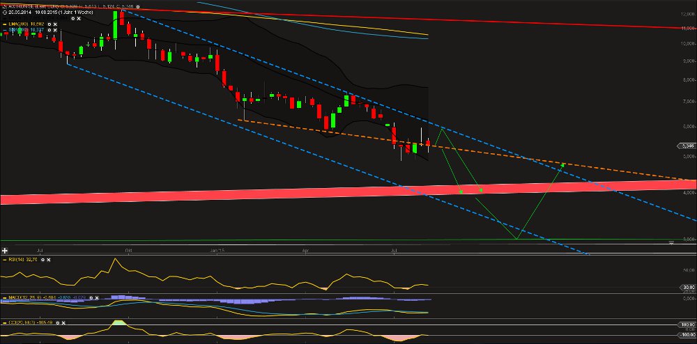Aixtron - Nachrichten und Diskussion 849502