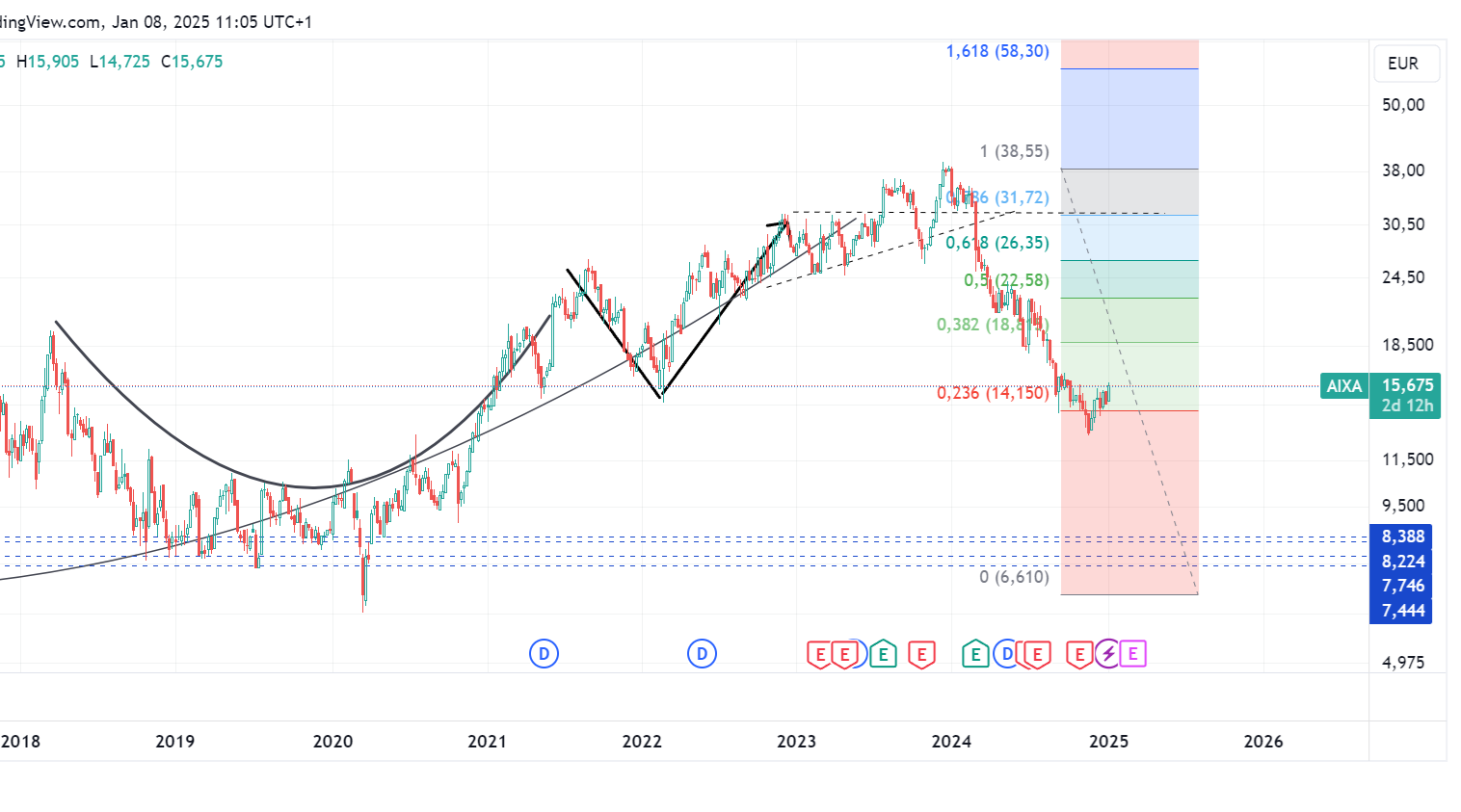 Aixtron- und die Banken stufen fröhlich auf kaufen 1465791