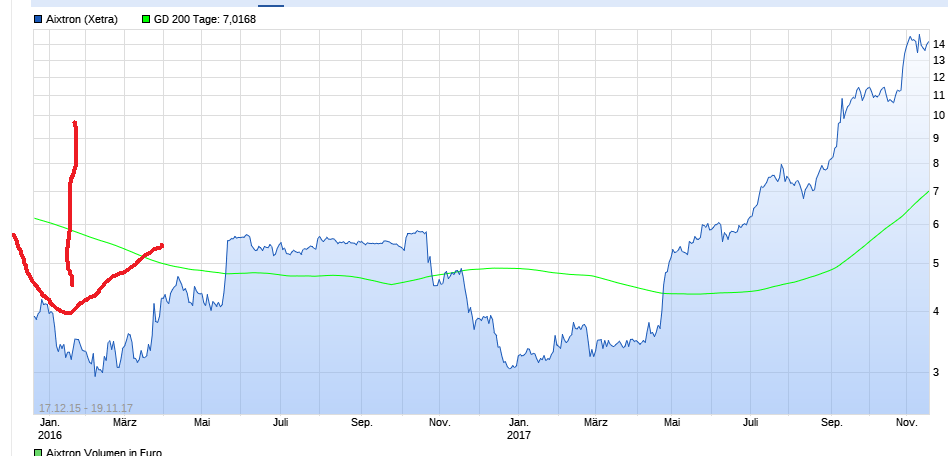 ** News zu Nordex ** (SPAM-FREE) 1024960