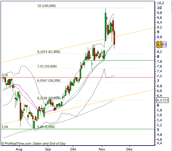 Aixtron geht seinen Weg 131525