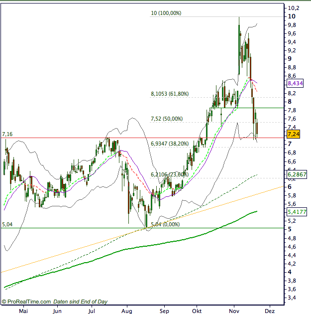 Aixtron geht seinen Weg 132353