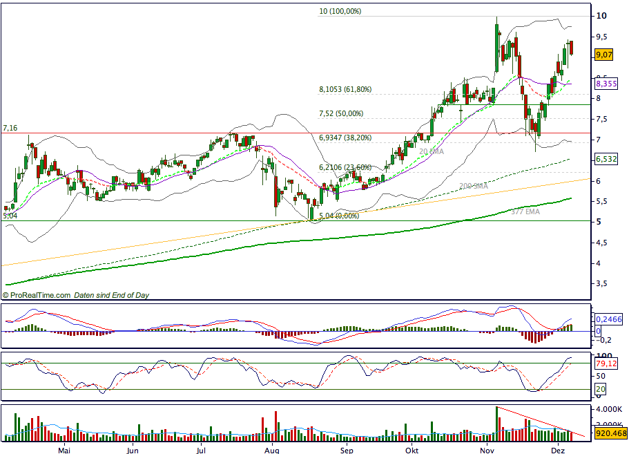 Aixtron geht seinen Weg 135623