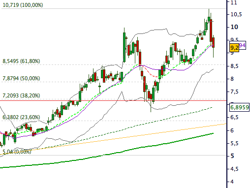 Aixtron geht seinen Weg 140457