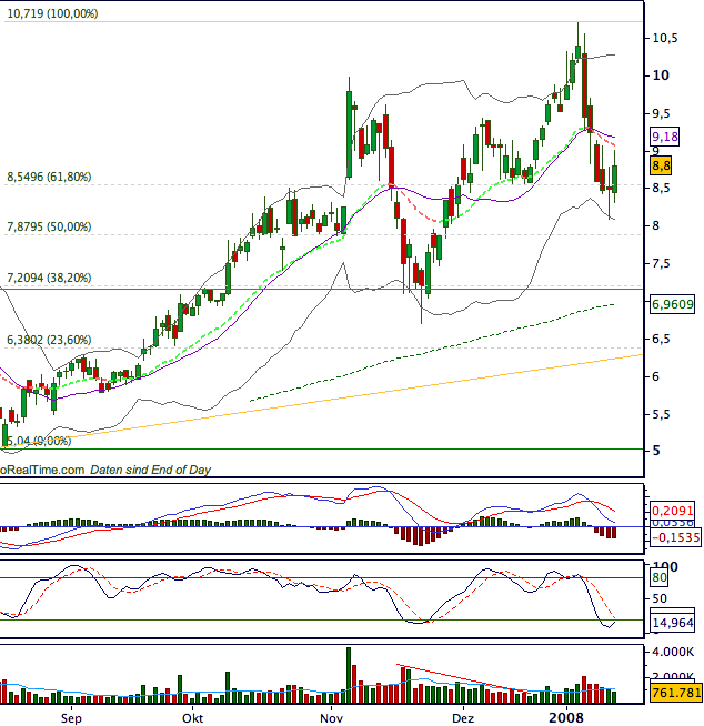 Aixtron geht seinen Weg 141711