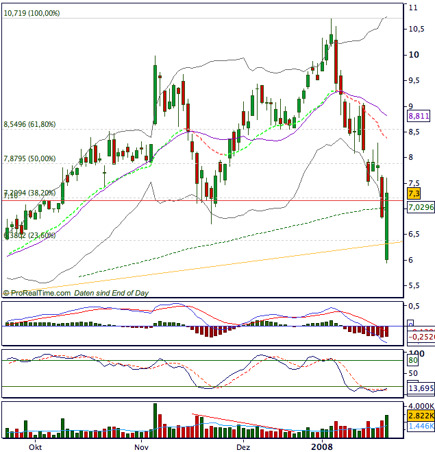 Aixtron geht seinen Weg 143316