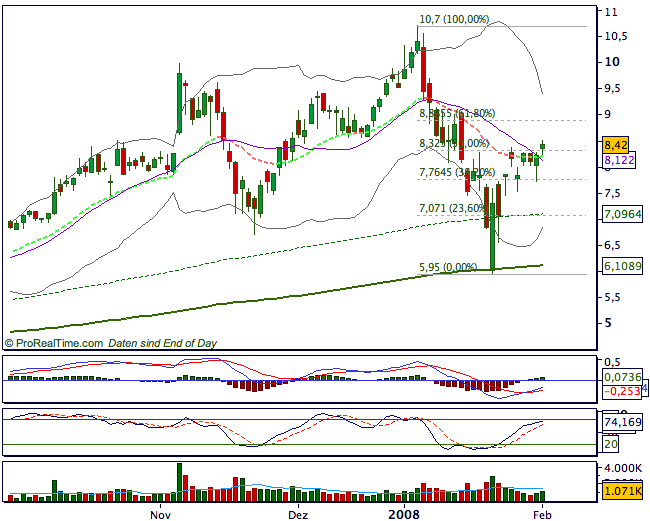 Aixtron geht seinen Weg 145986