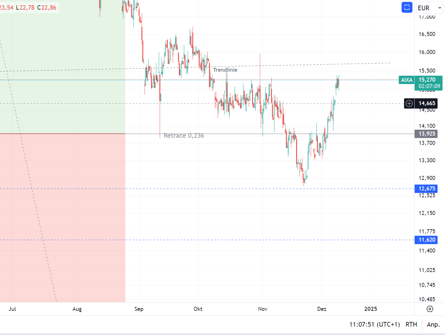 Aixtron- und die Banken stufen fröhlich auf kaufen 1461937