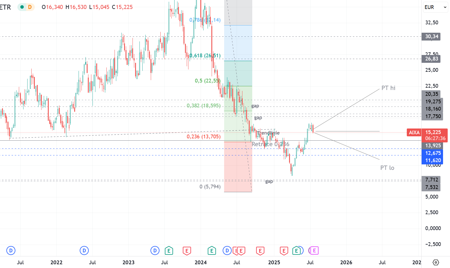 Aixtron- und die Banken stufen fröhlich auf kaufen 1489455