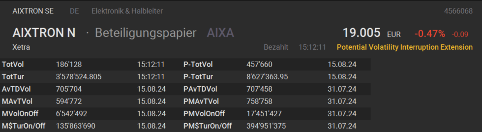 Aixtron- und die Banken stufen fröhlich auf kaufen 1443274