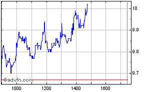 Aixtron geht seinen Weg 161061