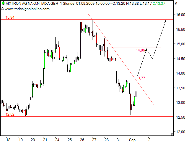 Aixtron geht seinen Weg 256412