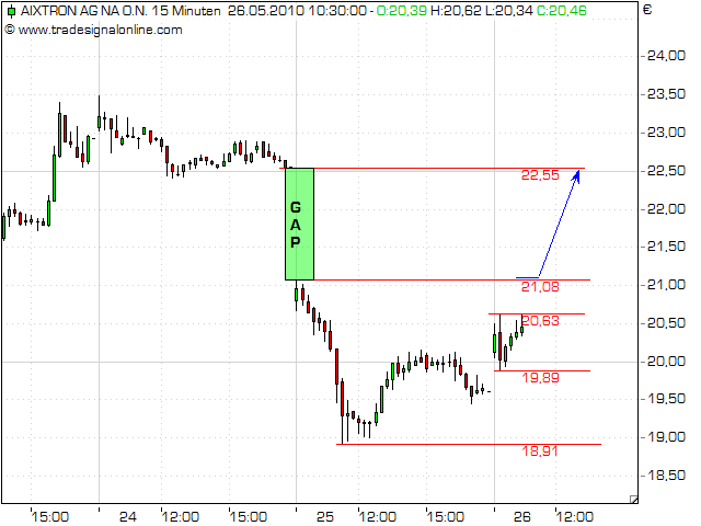 Aixtron- und die Banken stufen fröhlich auf kaufen 322511