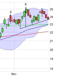 Aixtron- und die Banken stufen fröhlich auf kaufen 360732