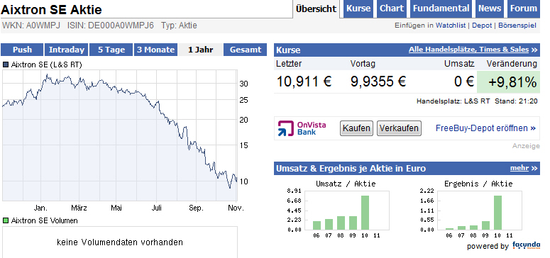 Aixtron- und die Banken stufen fröhlich auf kaufen 454100