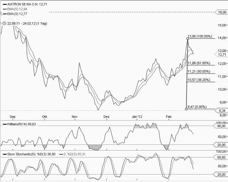 Aixtron- und die Banken stufen fröhlich auf kaufen 488725