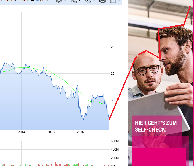 Aixtron - und die Banken stufen traurig auf 960989