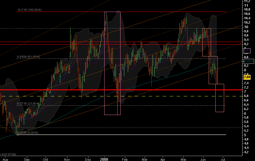 Aixtron geht seinen Weg 170507