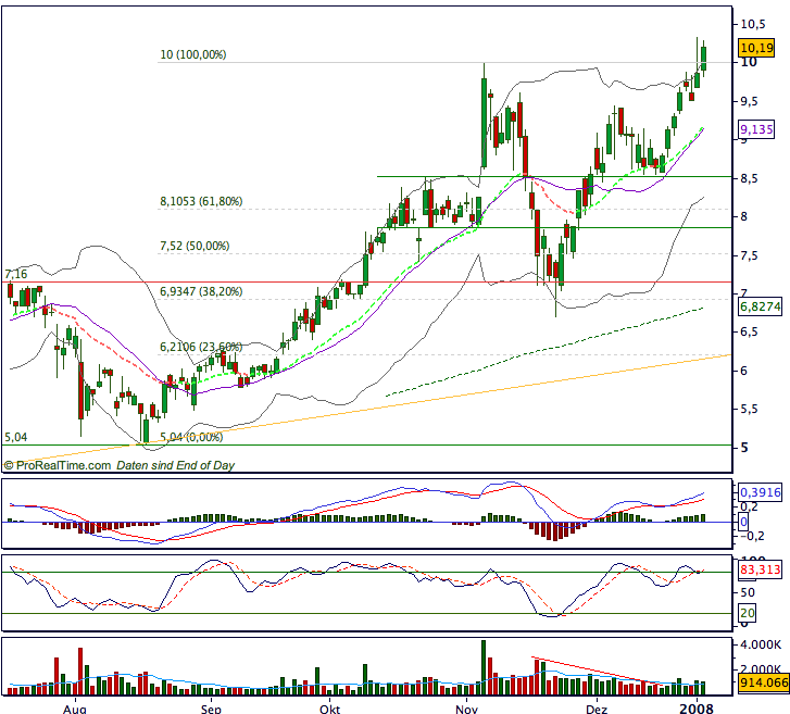 Aixtron geht seinen Weg 139620