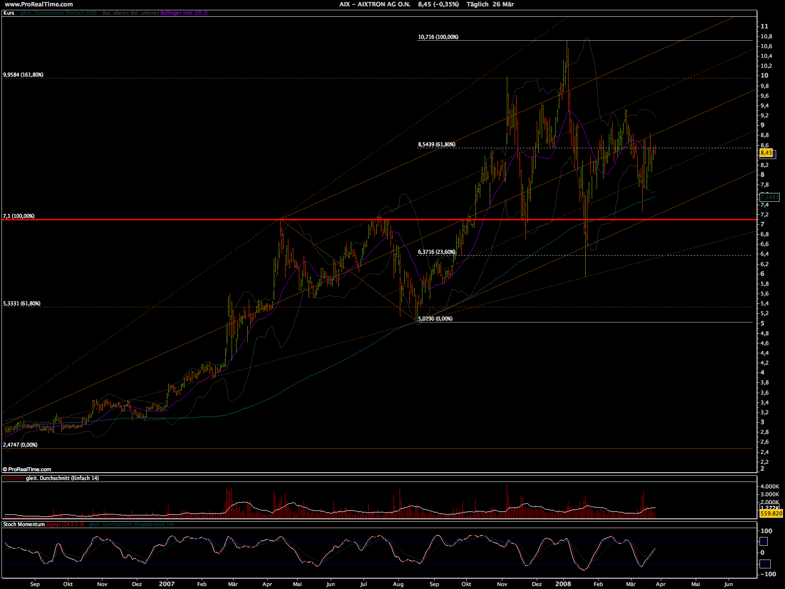 Aixtron geht seinen Weg 156554