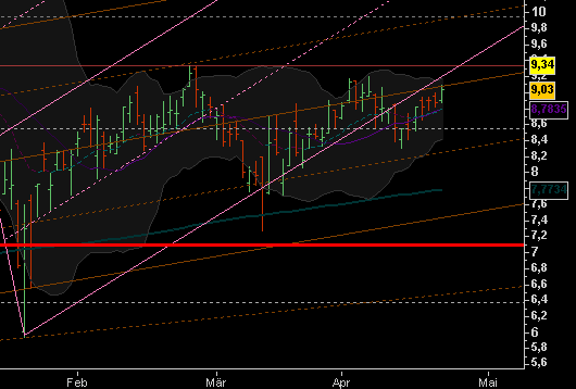 Aixtron geht seinen Weg 160712