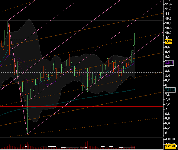 Aixtron geht seinen Weg 161278