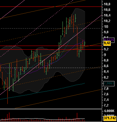 Aixtron geht seinen Weg 163746