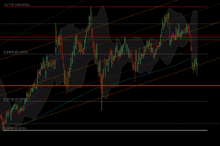 Aixtron geht seinen Weg 170221