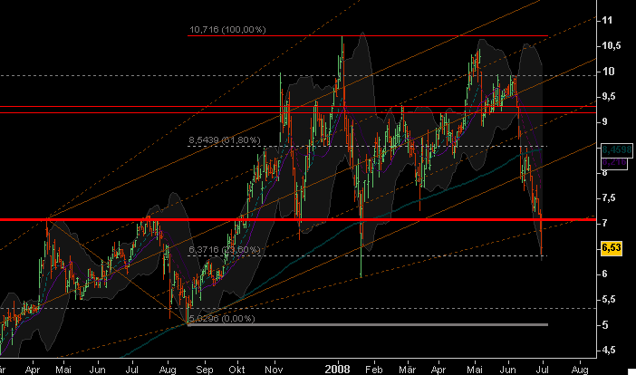 Aixtron geht seinen Weg 172410