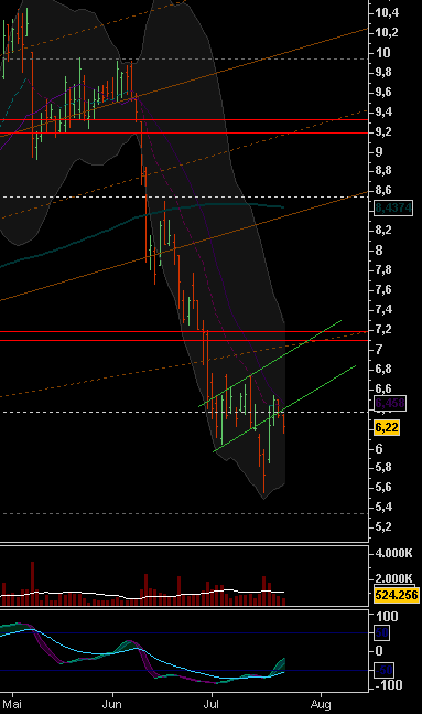 Aixtron geht seinen Weg 176369