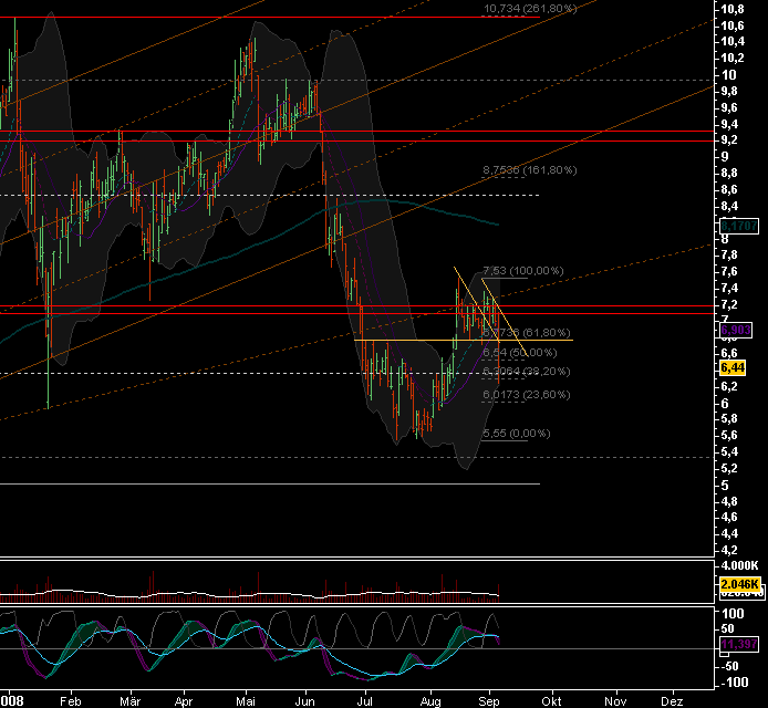 Aixtron geht seinen Weg 184350