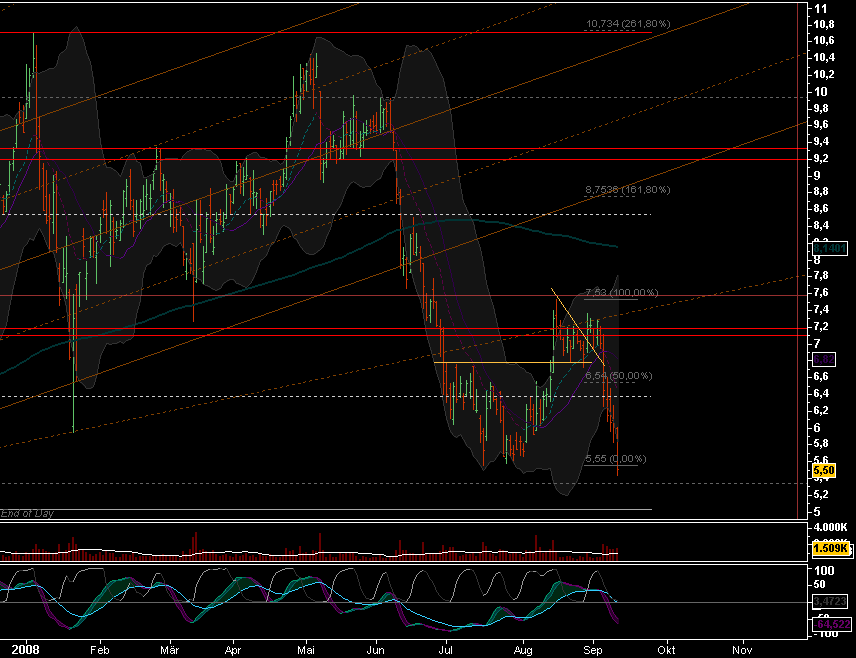 Aixtron geht seinen Weg 185492