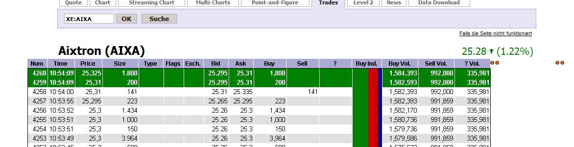 Aixtron- und die Banken stufen fröhlich auf kaufen 316723